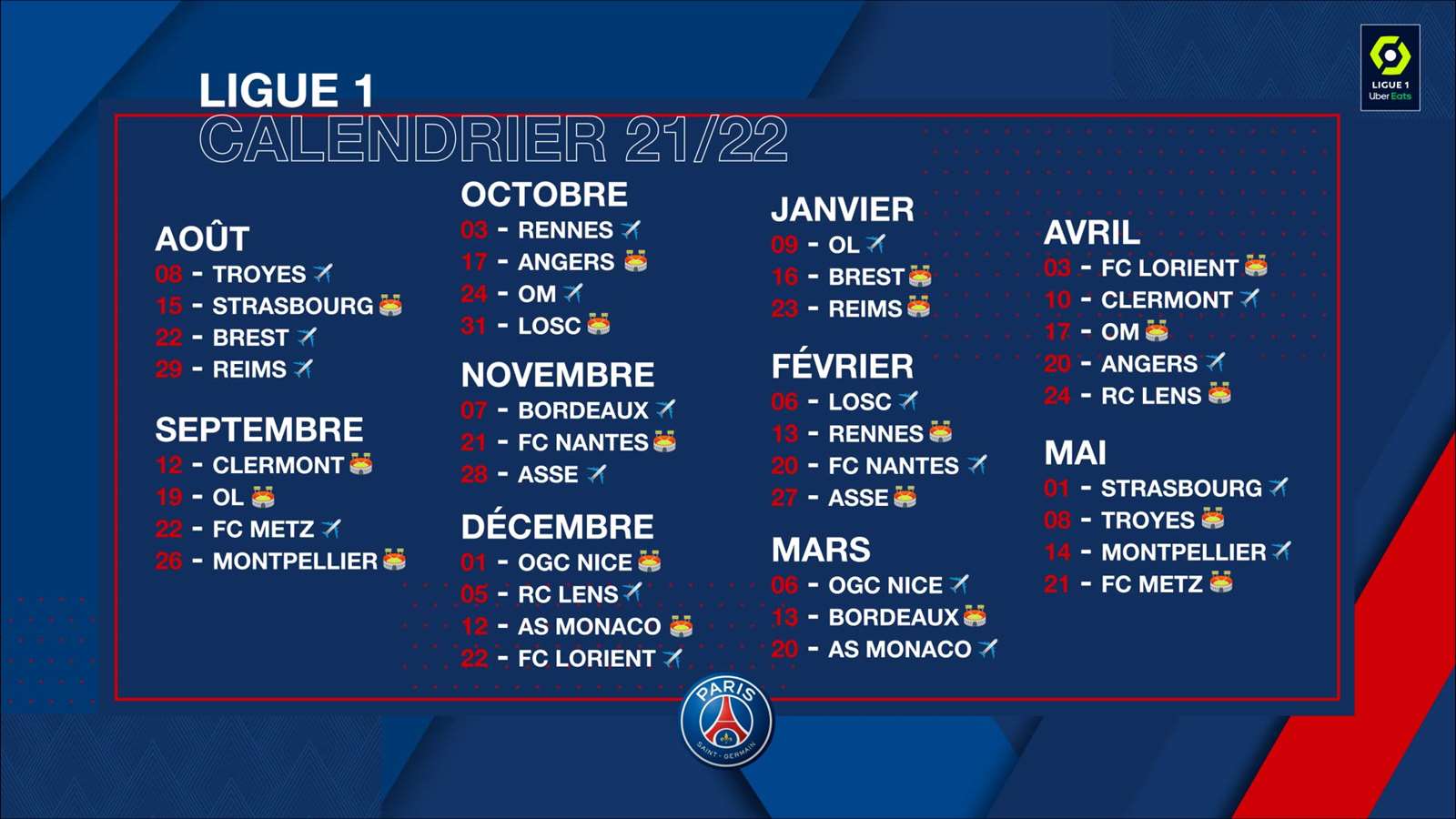 Ligue 1: PSG, Lens, OM le calendrier des prétendants au titre