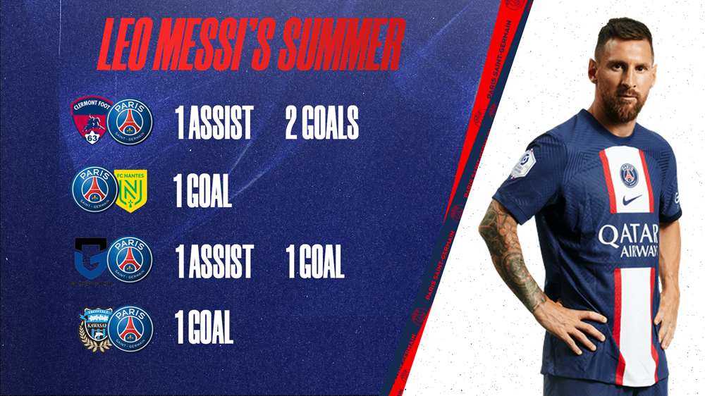 Lionel Messi Psg Statistics